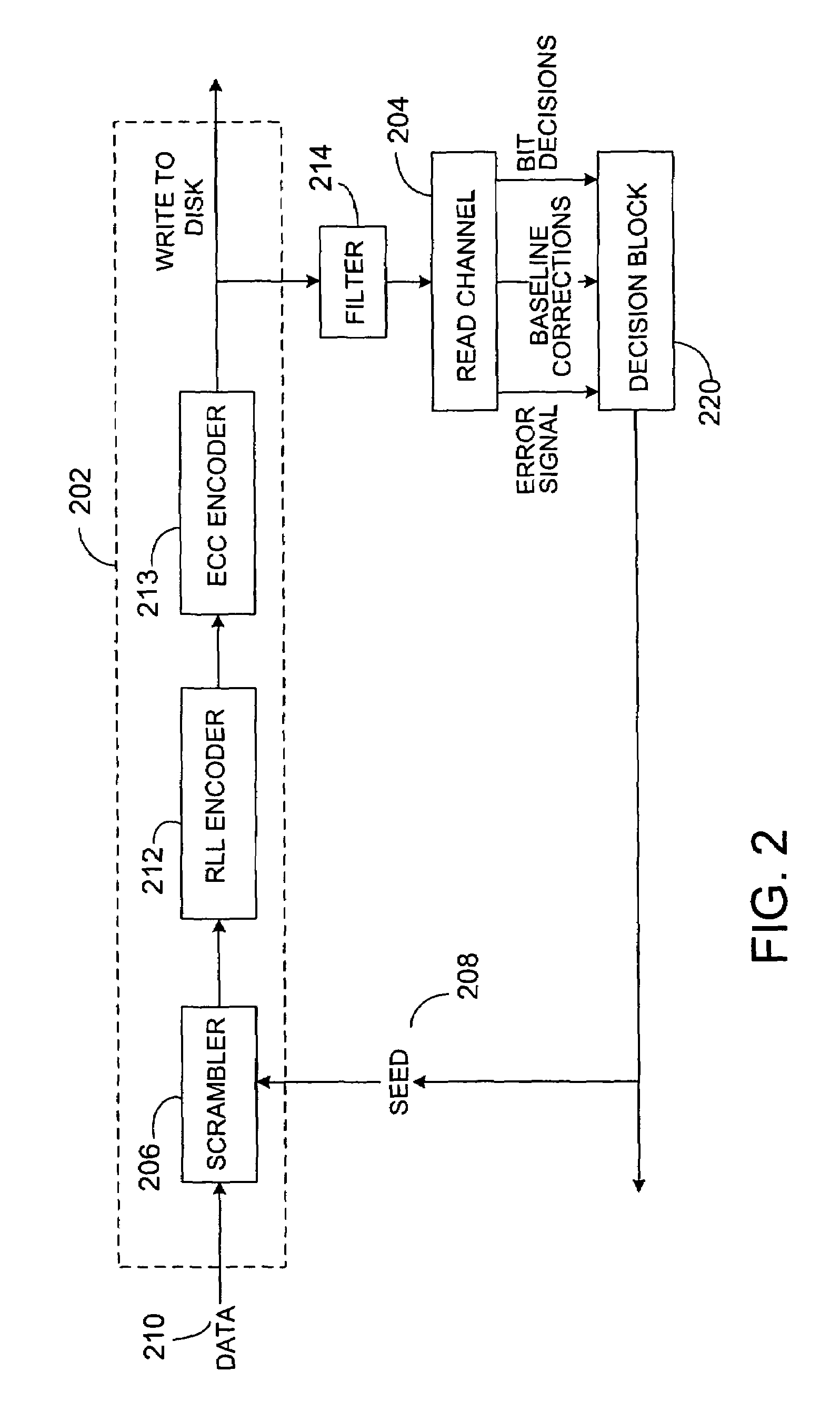 Method and apparatus to limit DC-level in coded data