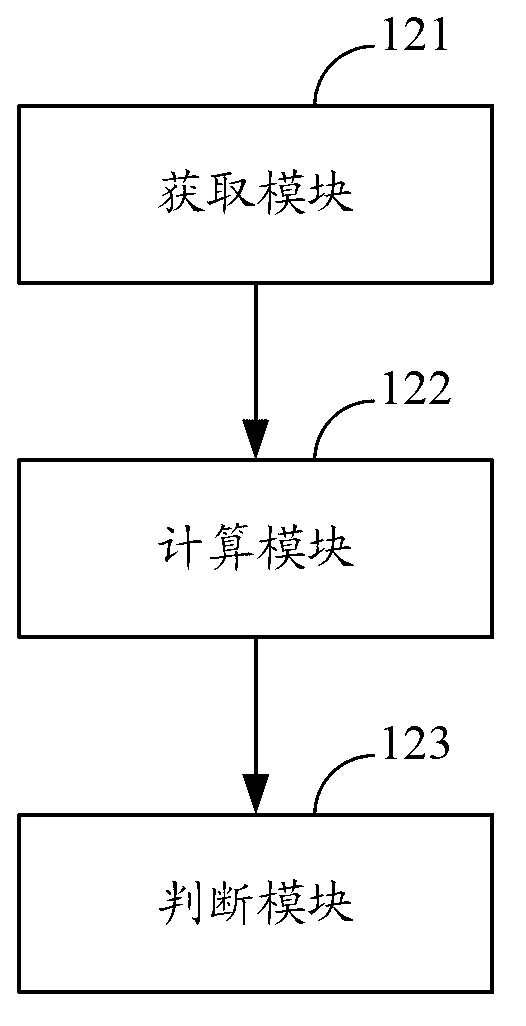 Touch control method and touch control system of touch device