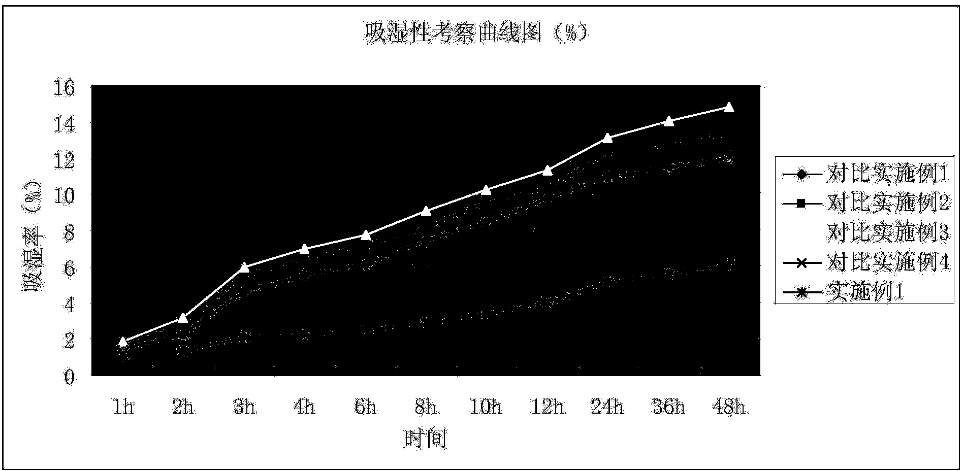 Runing tablet and preparation method thereof