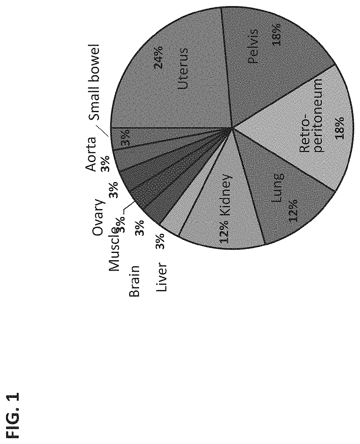 Biomarkers for nanoparticle compositions