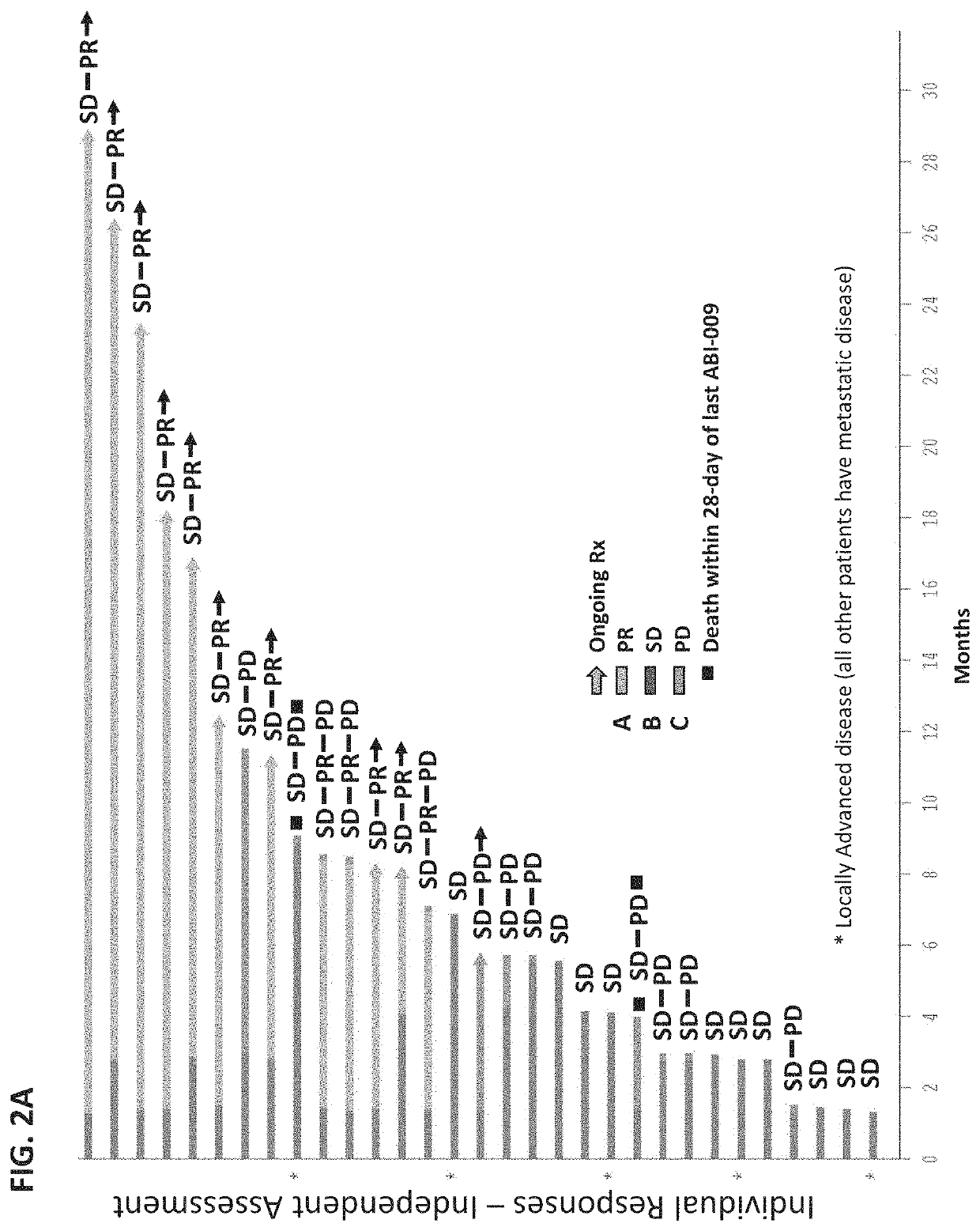 Biomarkers for nanoparticle compositions