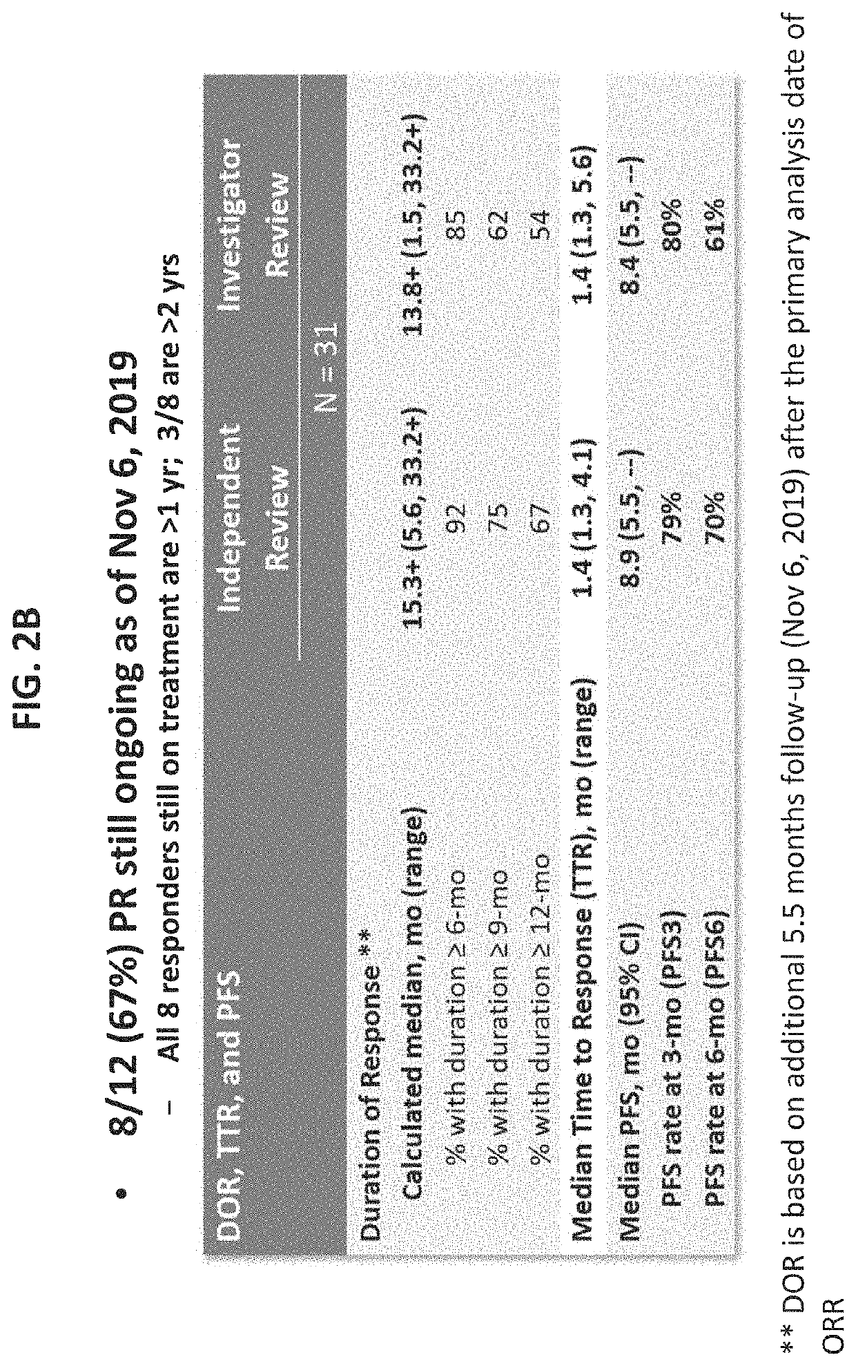 Biomarkers for nanoparticle compositions