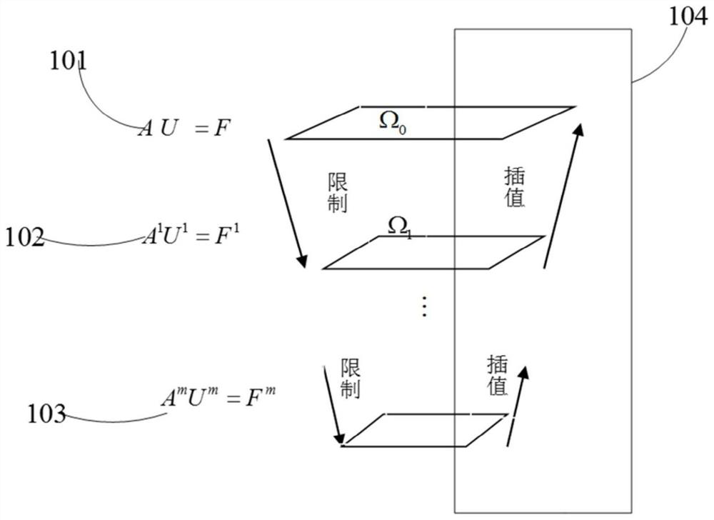 Image Fusion Method Based on Algebraic Multigrid and Watershed Segmentation