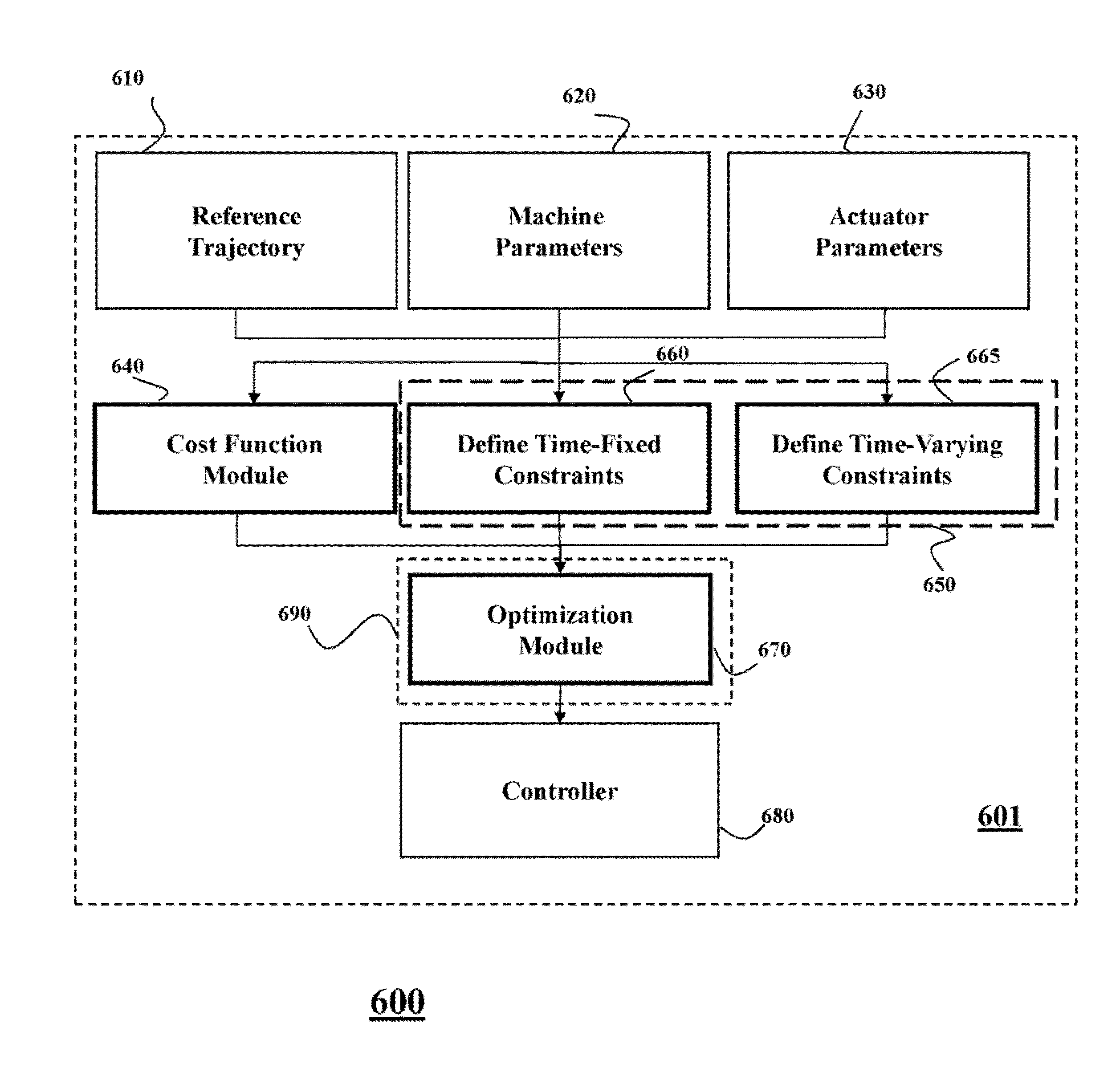 System and method for controlling redundant actuators of a machine