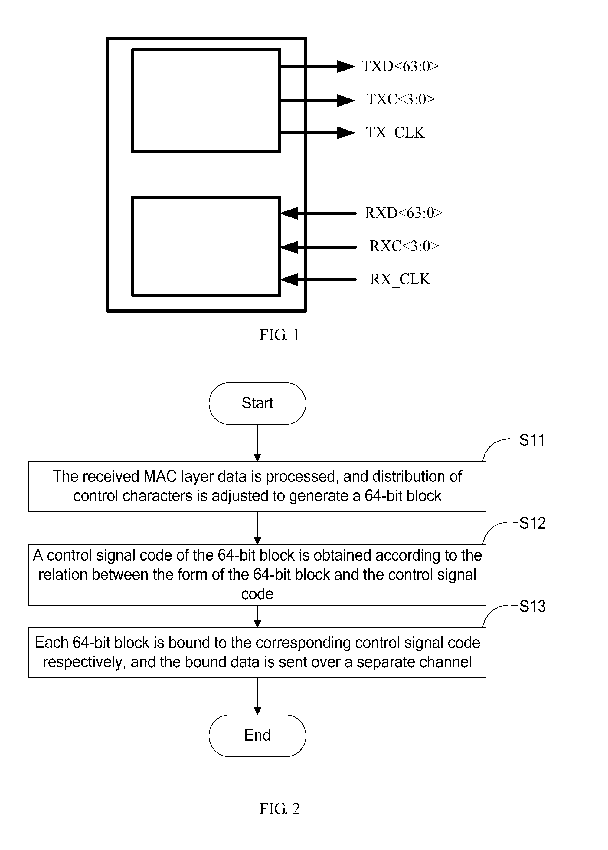 Method and apparatus for distributing and receiving high-speed ethernet media independent  interface blocks