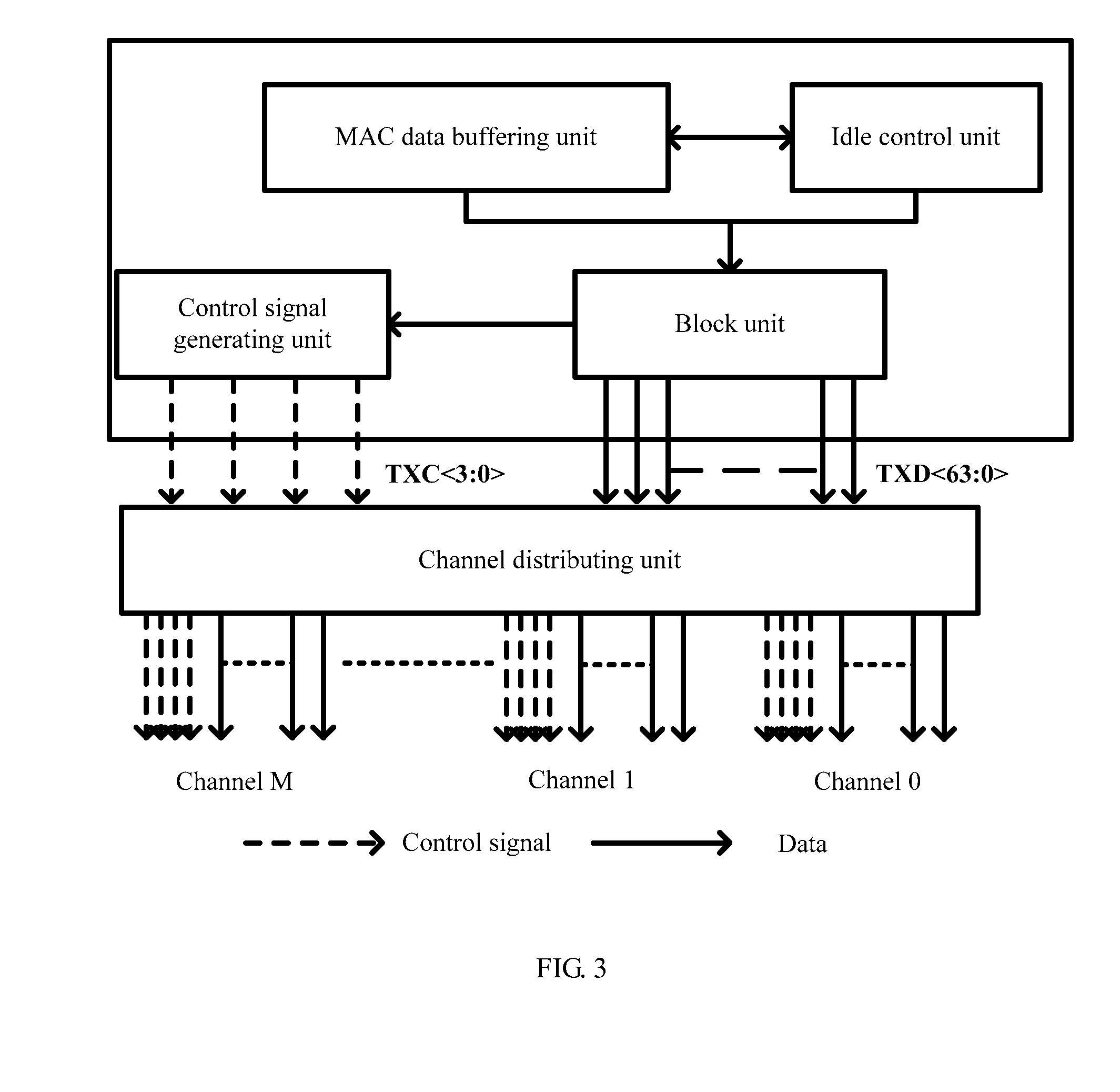 Method and apparatus for distributing and receiving high-speed ethernet media independent  interface blocks