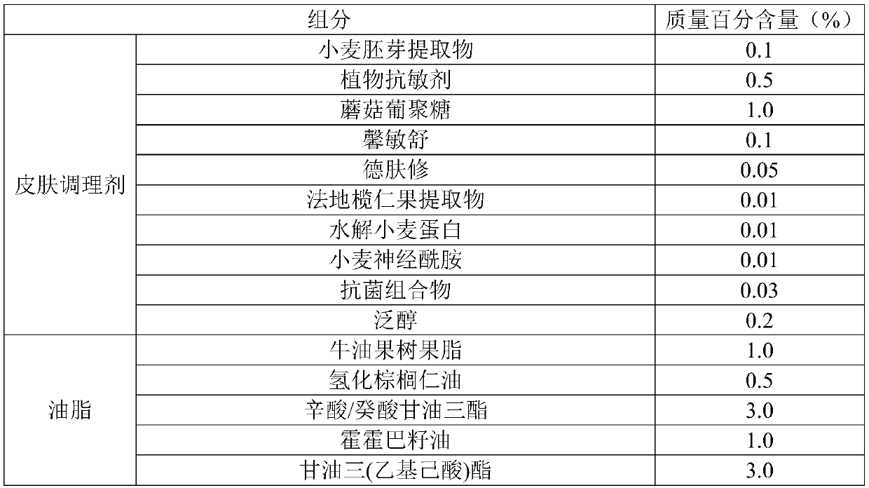 Wheat-fresh-extract primary-pulp emulsion for infant and preparation method therefor