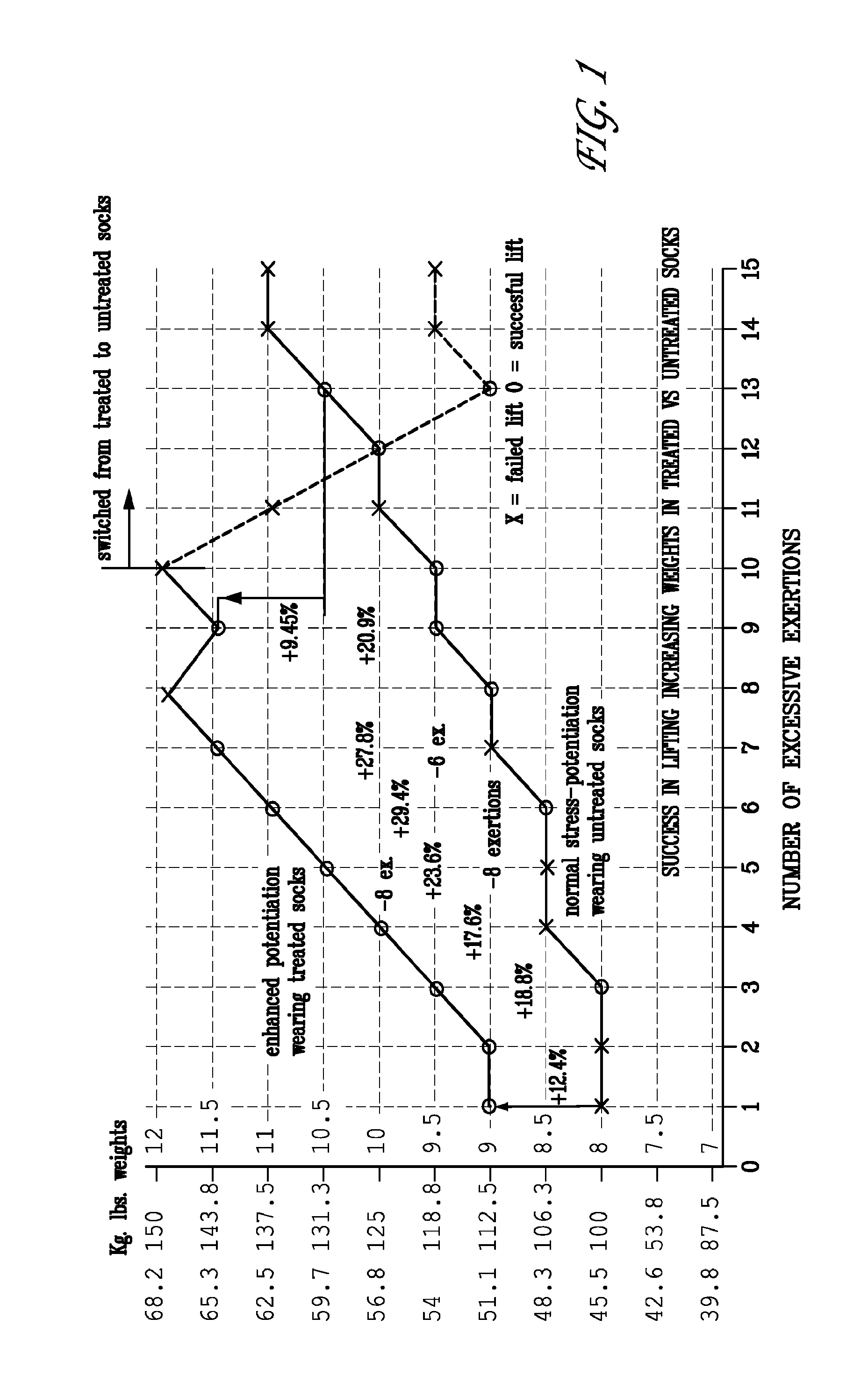 Method of reducing the distortion of the electromagnetic field