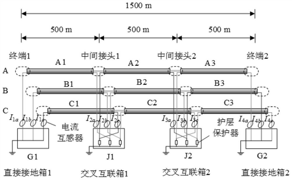 High-voltage cable line fault positioning method and system and readable storage medium