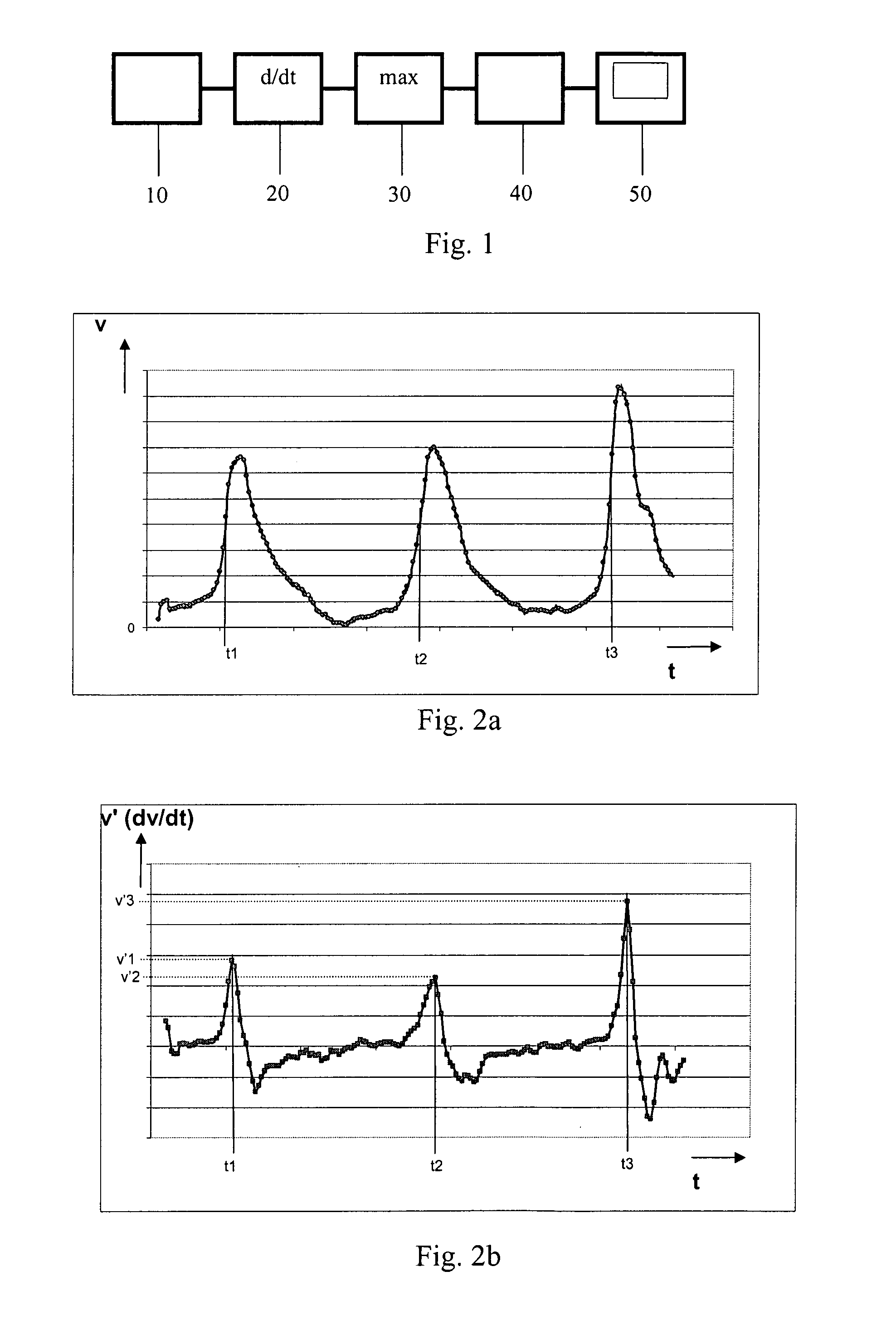 Method and device for monitoring and improving arteriogenesis
