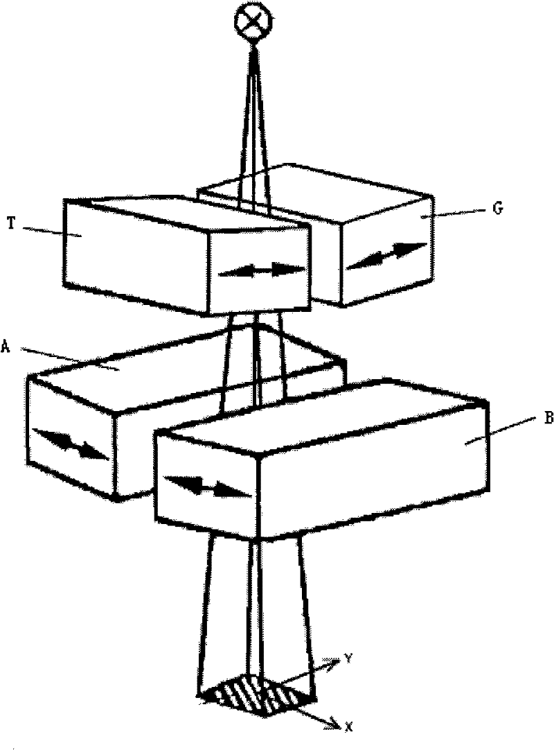 Generation method of dynamic independent collimating device collimation block movement path