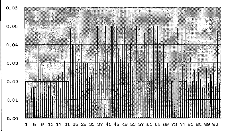 Generation method of dynamic independent collimating device collimation block movement path