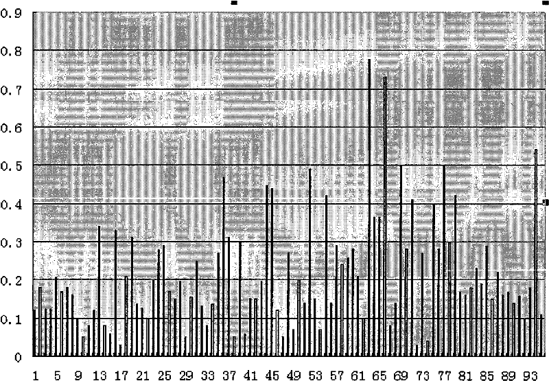 Generation method of dynamic independent collimating device collimation block movement path