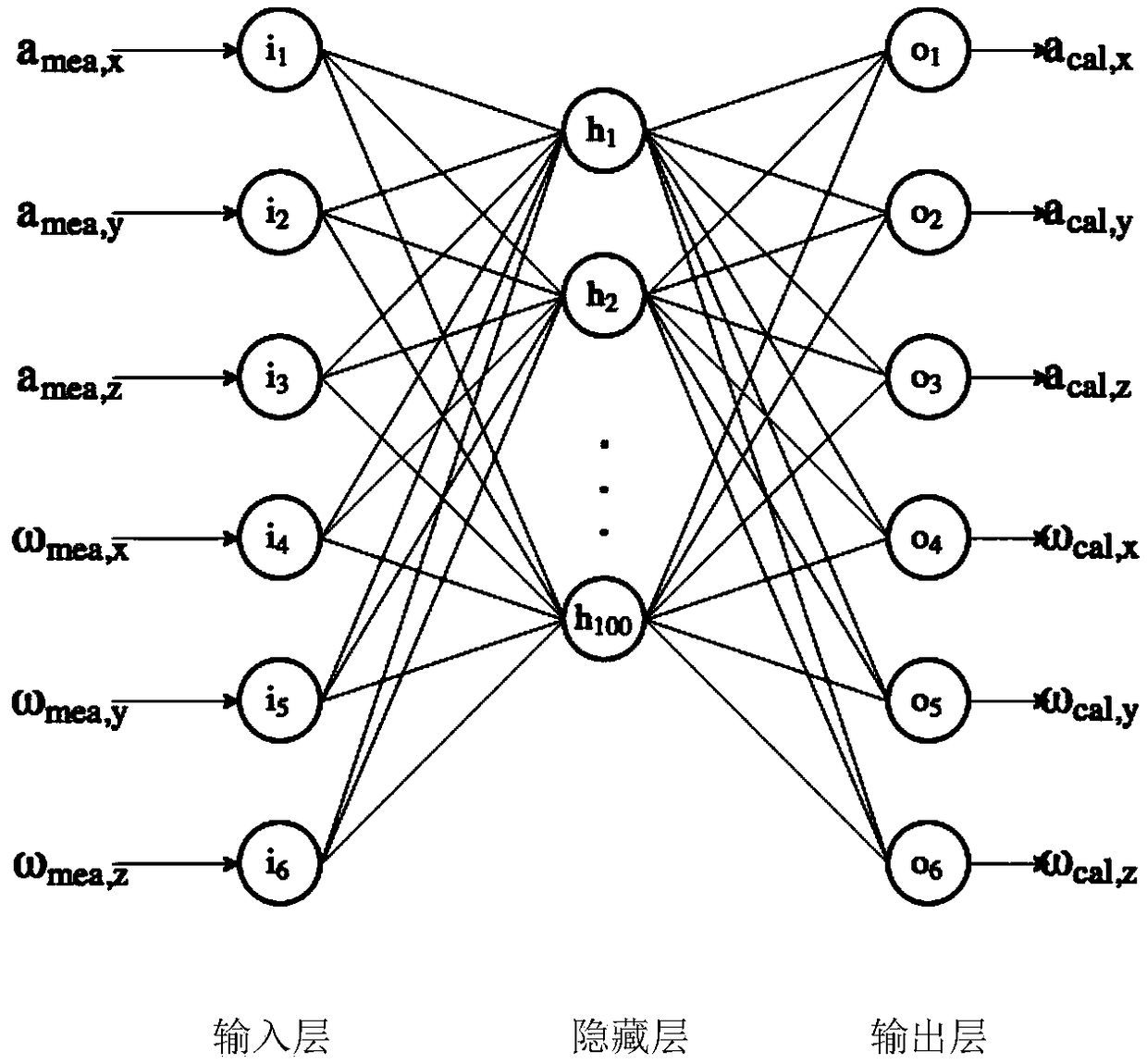 A smart ball, system and method