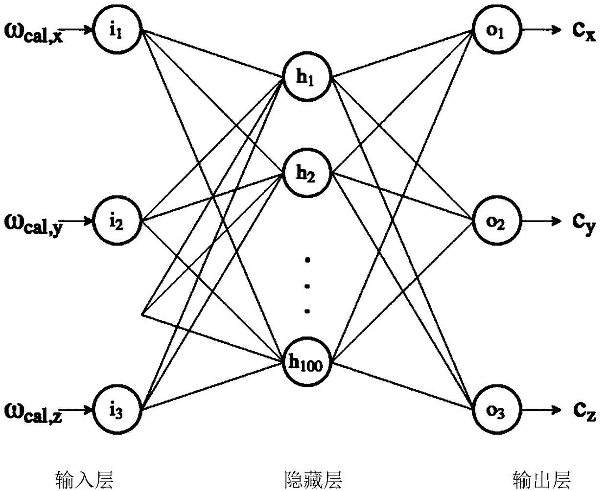 A smart ball, system and method