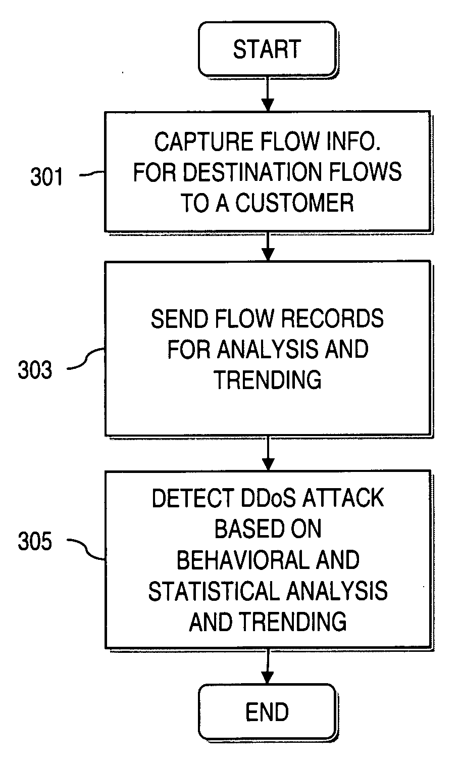 Method and apparatus for detecting denial of service attacks