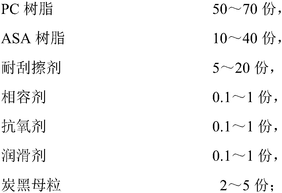 Scratch-resistant high-gloss spray-free pc/asa alloy material and preparation method thereof