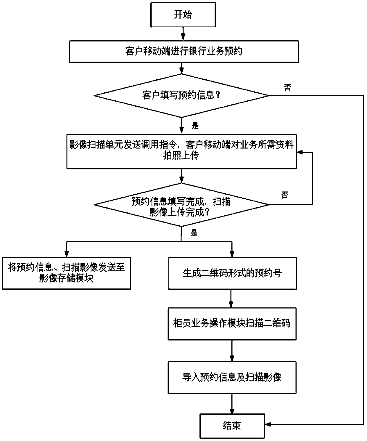 Bank outlet online and offline integrated service system and service interaction method