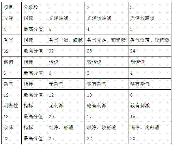 Formula of tobacco casing flavor containing walnut kernel extract