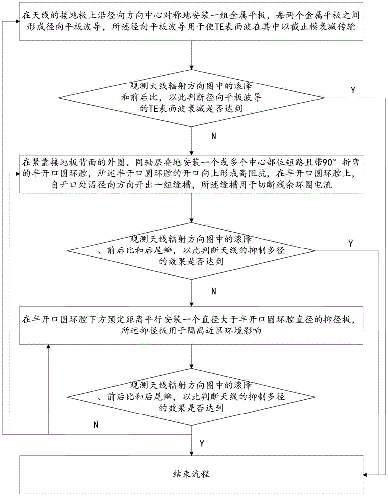 A Method for Sequentially Suppressing Multipath Signals Using Spatial Filtering for Single Antenna