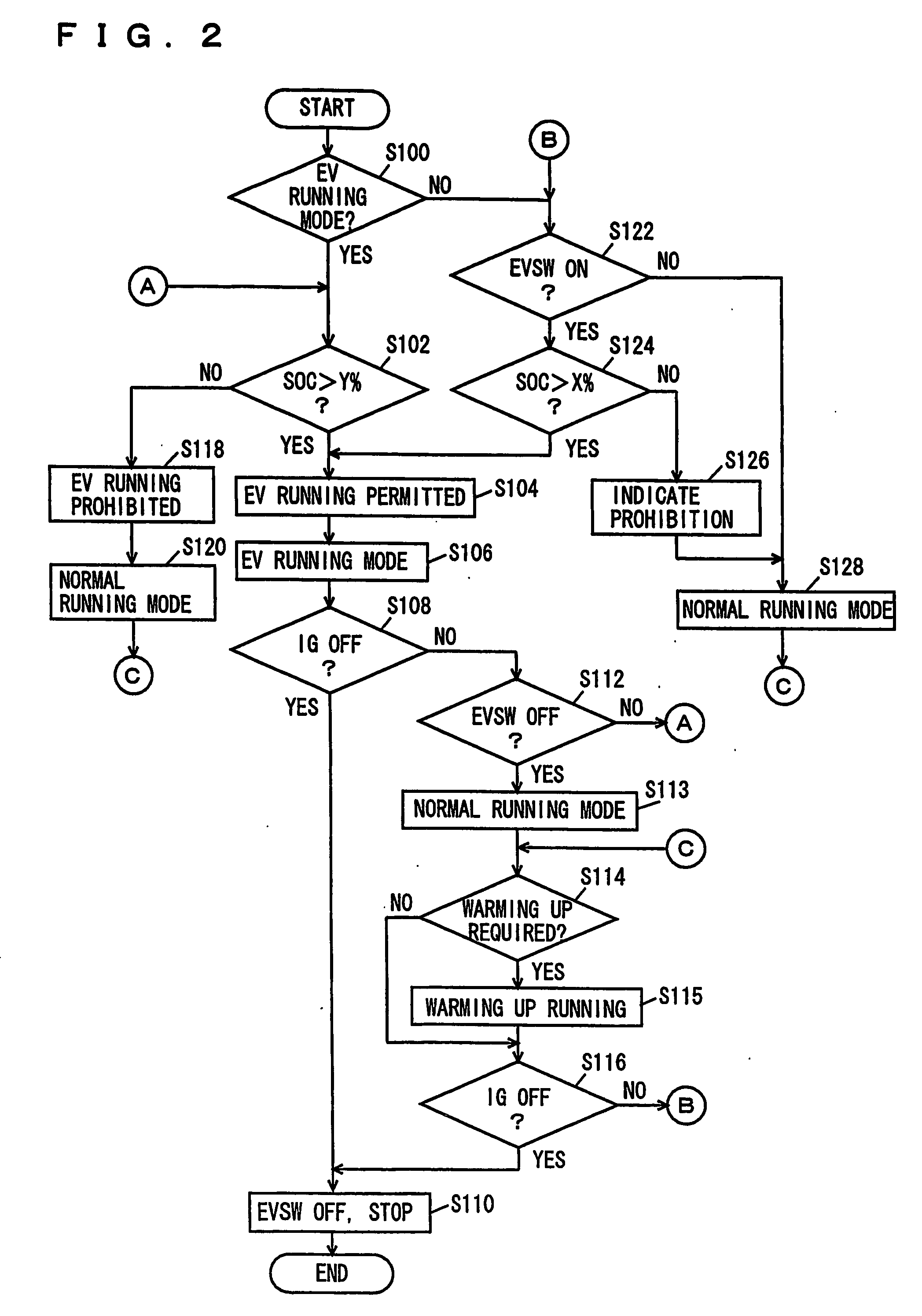 Control apparatus and control method of vehicle
