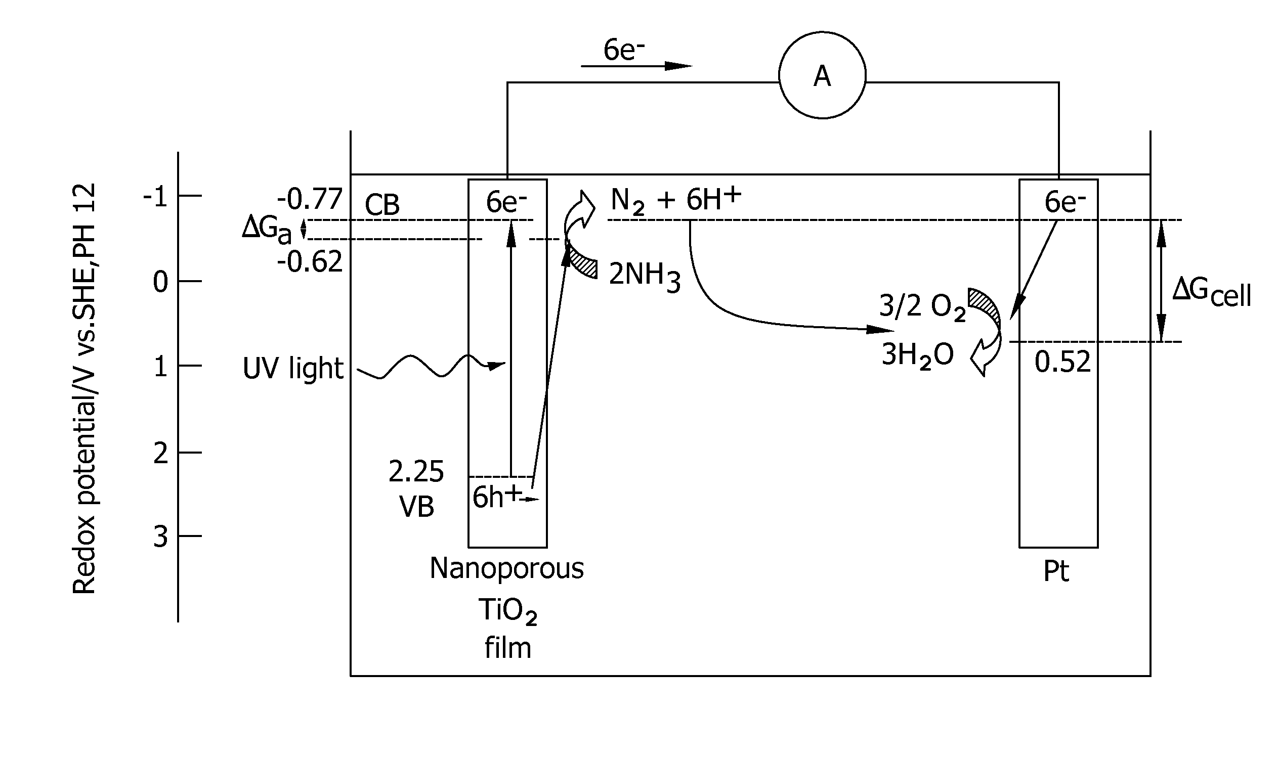 Methods for removing contaminants from aqueous solutions using photoelectrocatalytic oxidization