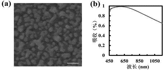 Thin film super absorber with low cost and large area and preparation method of film