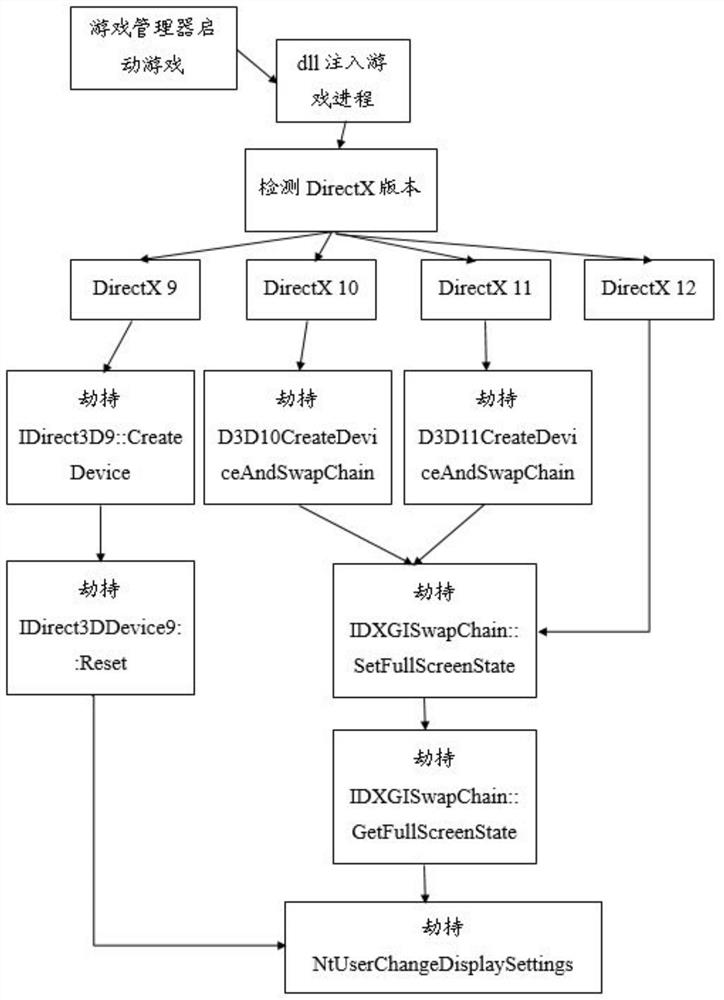 Full-screen exclusive shielding method and device, equipment and medium