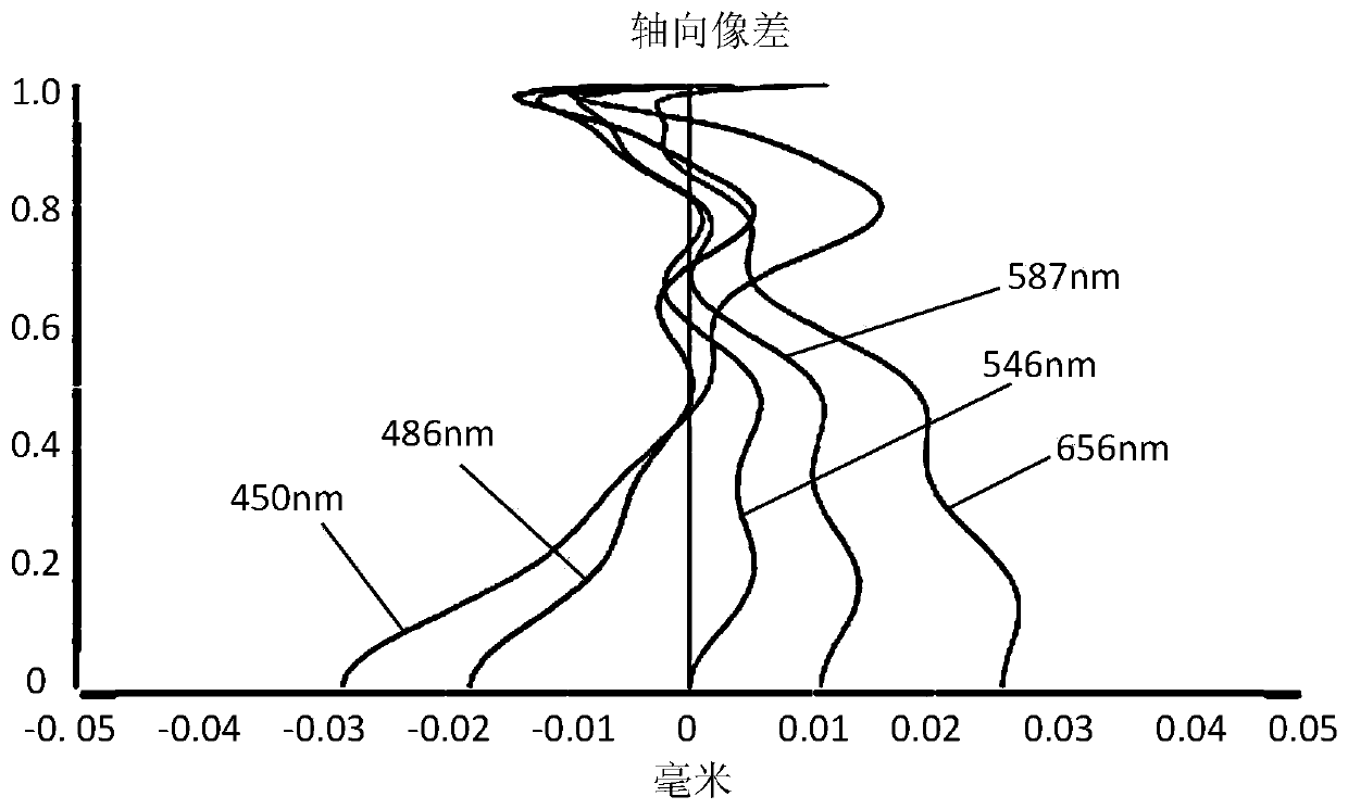 Camera shooting optical lens