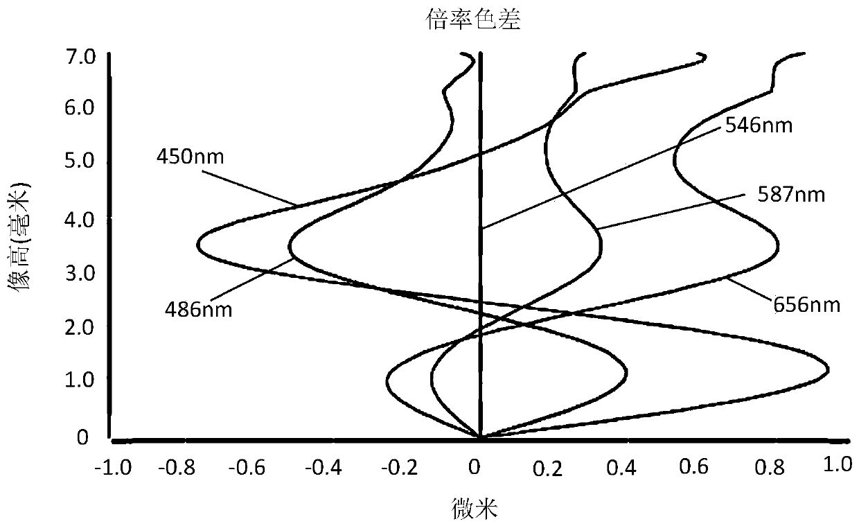 Camera shooting optical lens