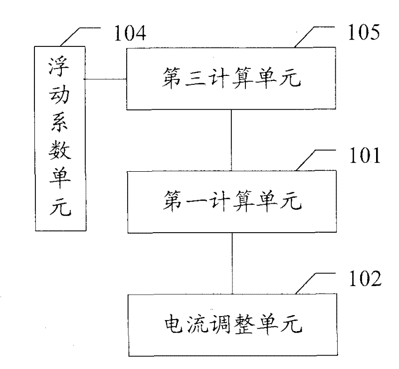 Temperature control device and method for laser display light source and laser display device