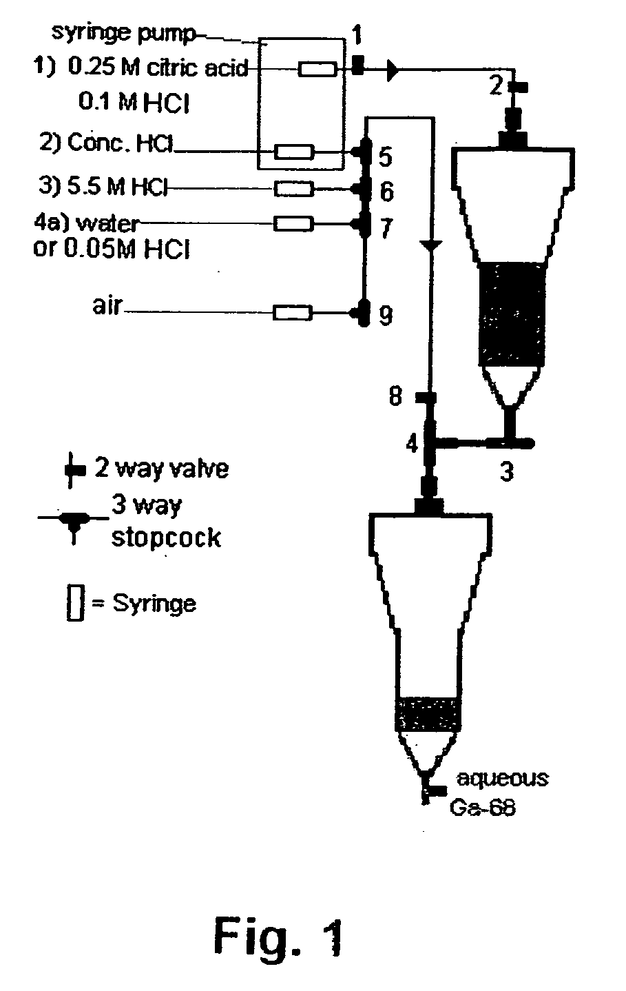 Method for the chemical separation of GE-68 from its daughter Ga-68