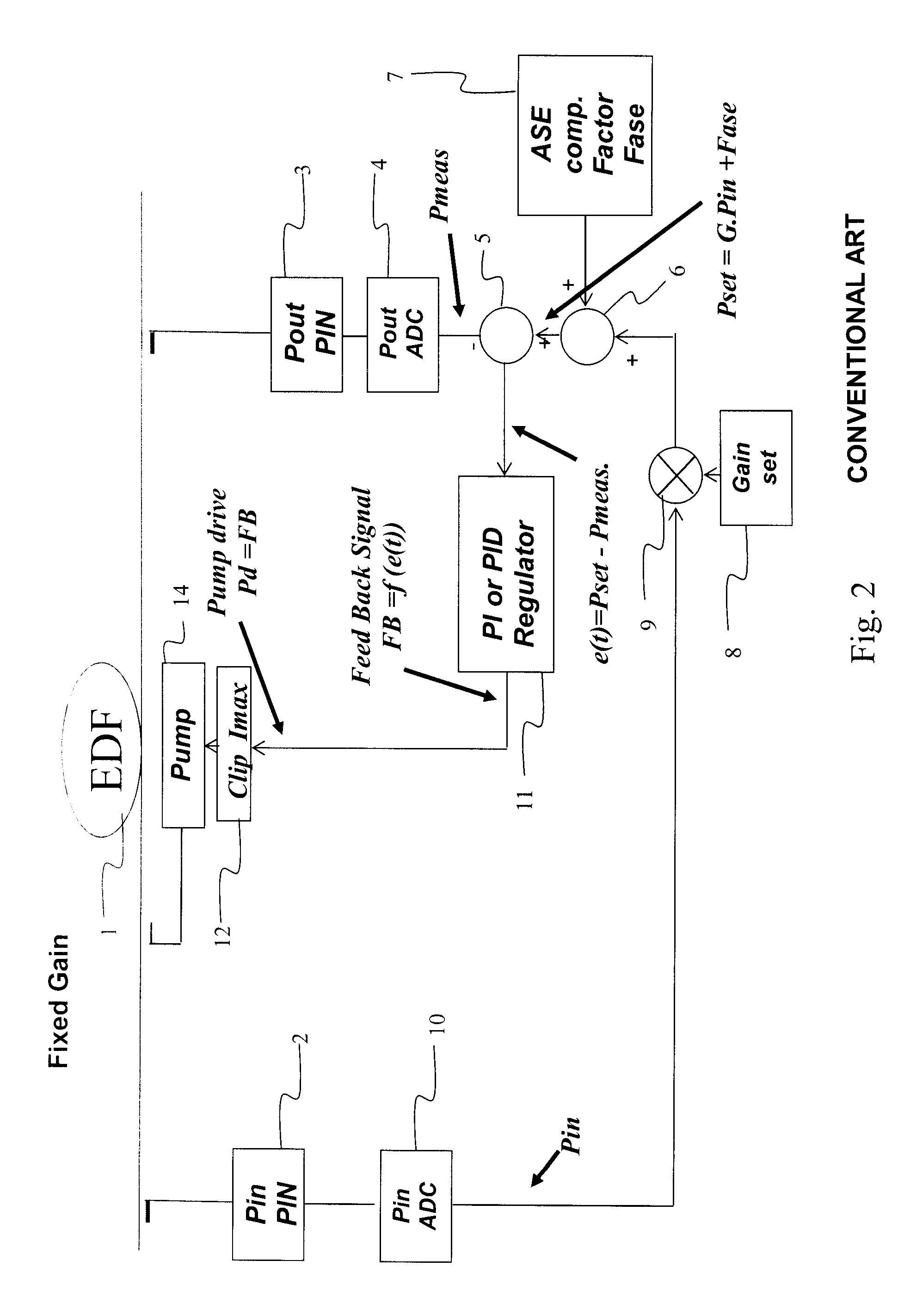 Variable gain optical amplifiers