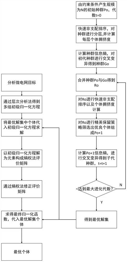 Integrated energy management system and management strategy based on cloud platform