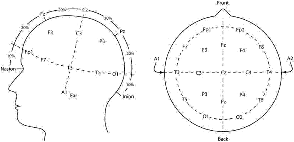 Fatigue driving remote monitoring and alarm system and method based on physiological information analysis