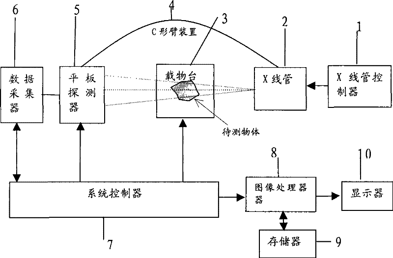 Method and system of X ray image three-dimensional reconstruction