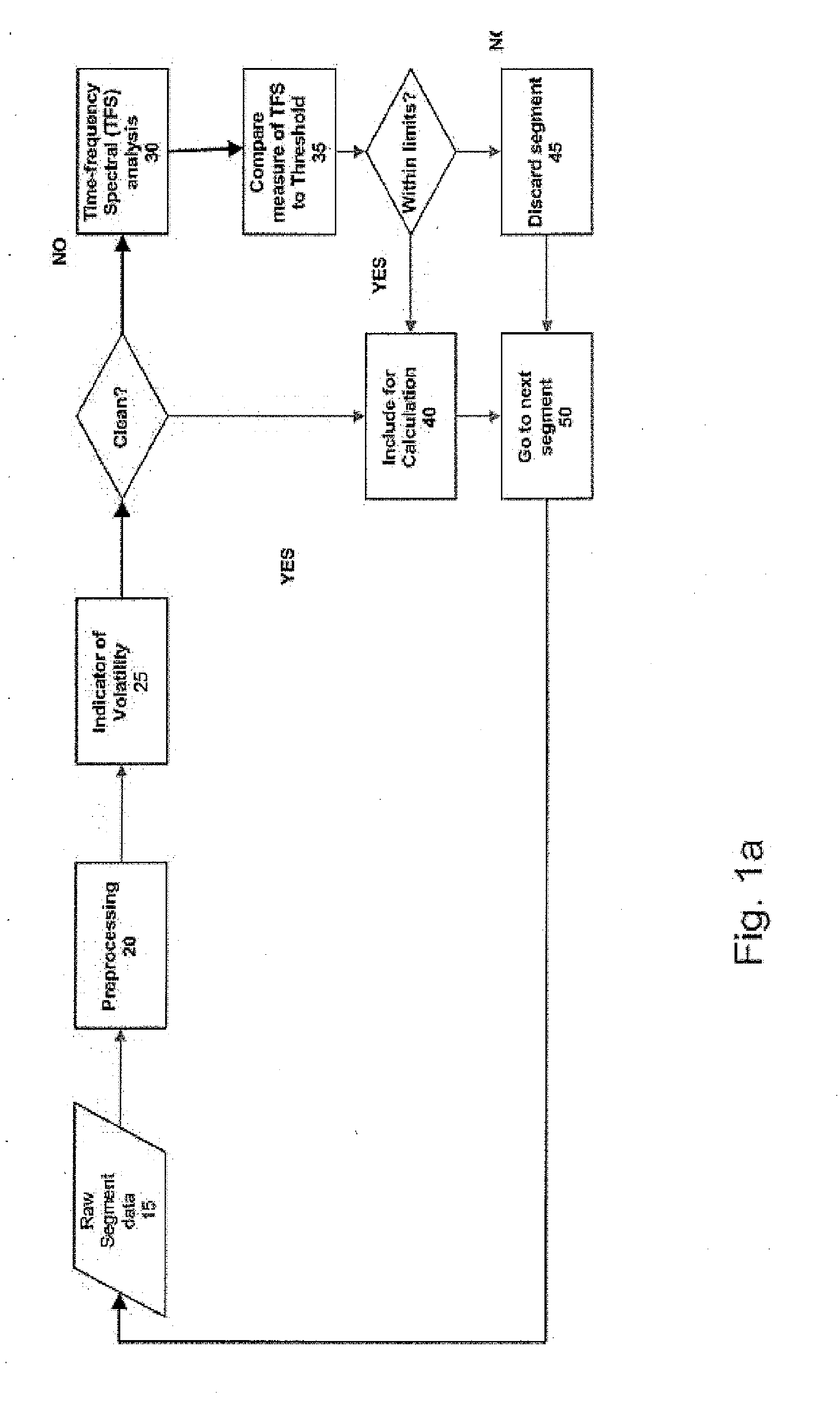 Method and system for detection and rejection of motion/noise artifacts in physiological measurements
