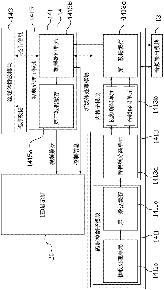 Streaming media playback system and method, LED display system