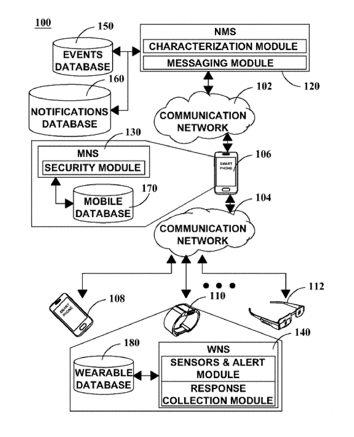 Notification system for mobile devices