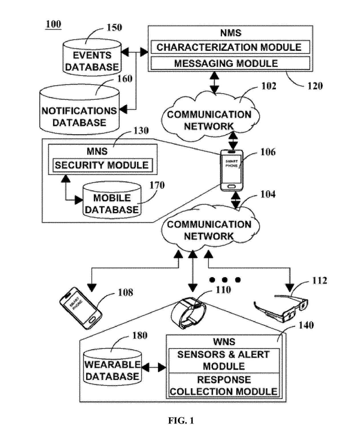 Notification system for mobile devices