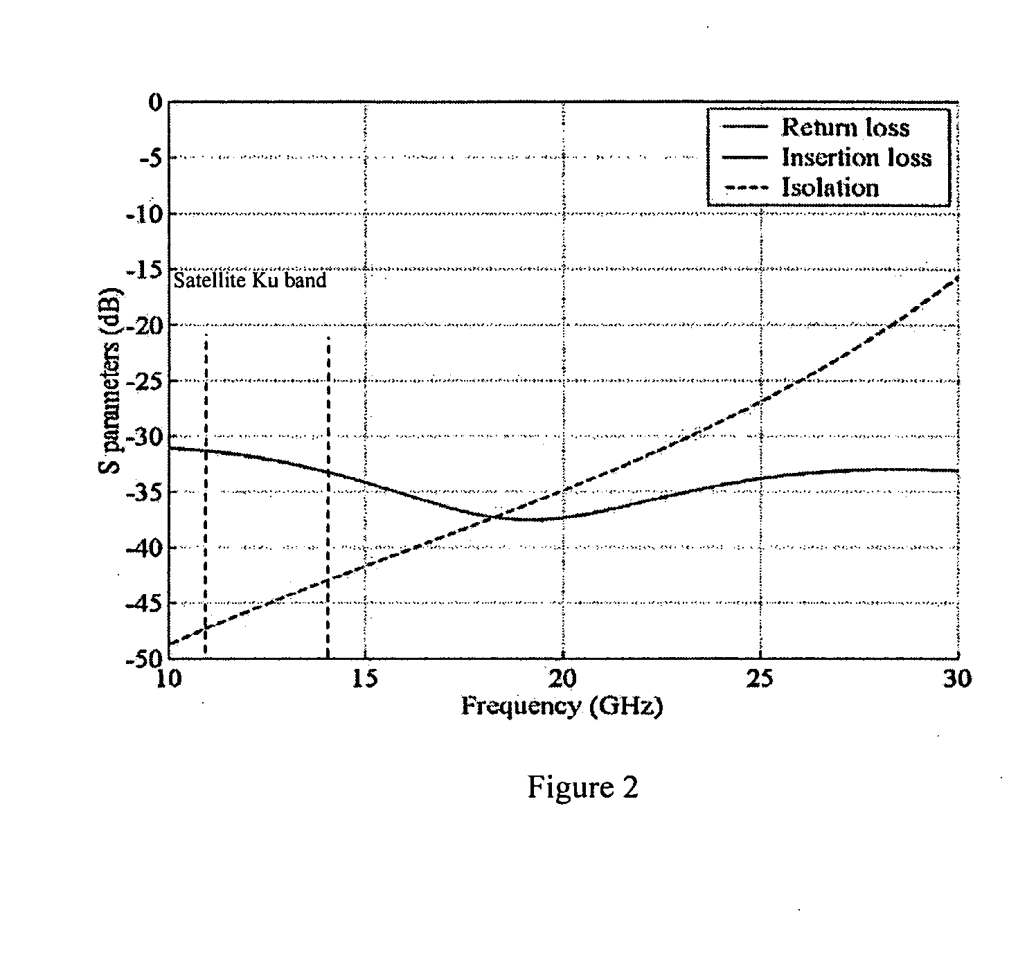 MEMS based RF components and a method of construction thereof