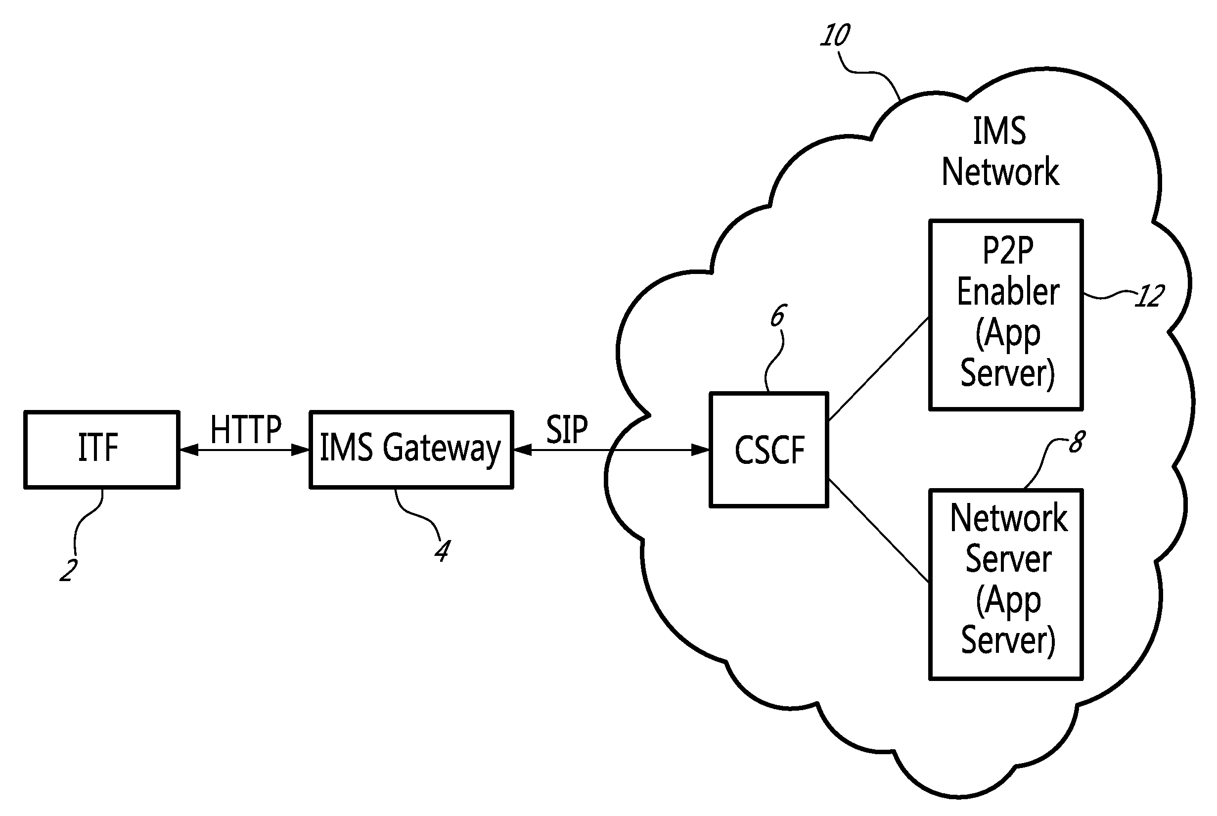 Sip-http application correlator