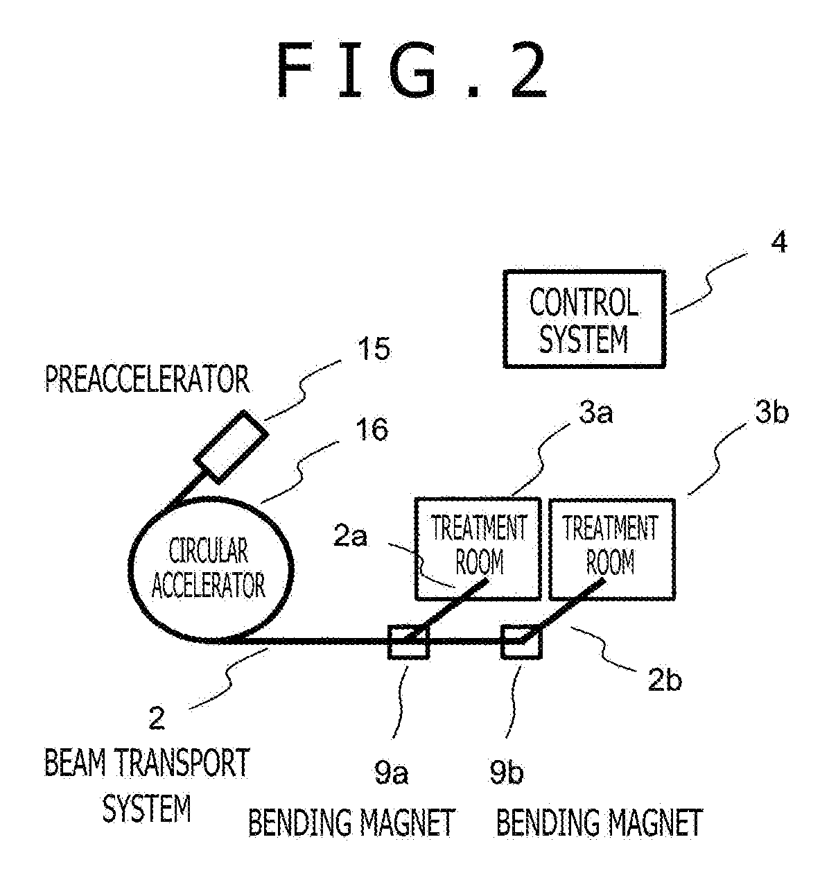 Particle beam therapy system and method for updating particle beam therapy system