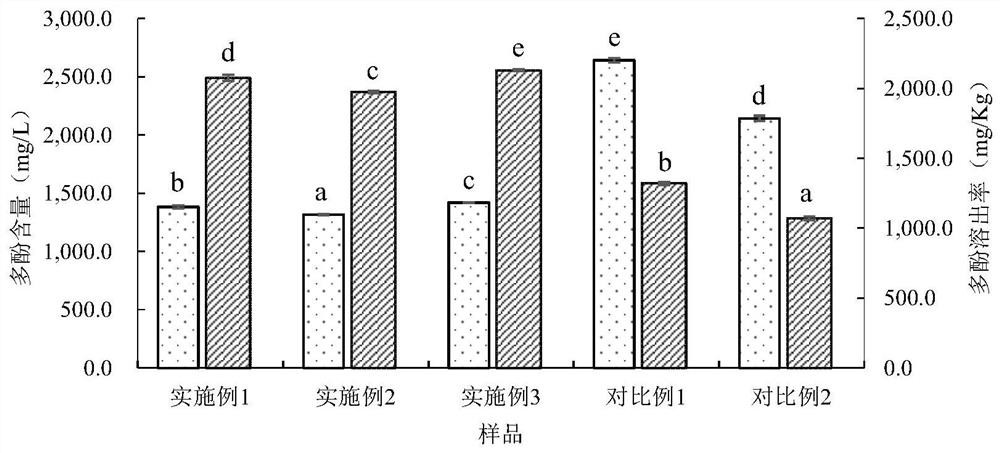 A kind of mixed fruit fermented beverage with strong antioxidant and preparation method thereof