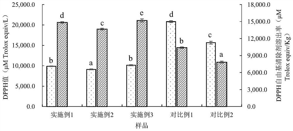 A kind of mixed fruit fermented beverage with strong antioxidant and preparation method thereof