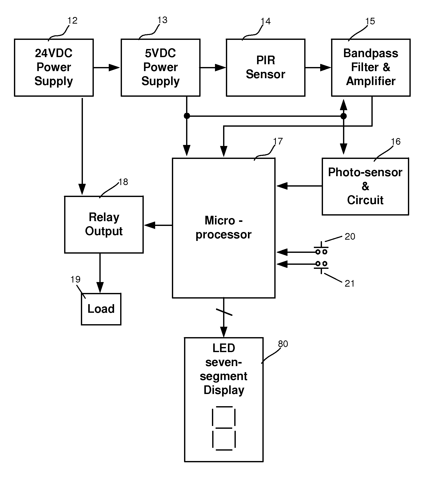 Occupant Counter Control Switch for automatic turning on and off electrical appliances in a room
