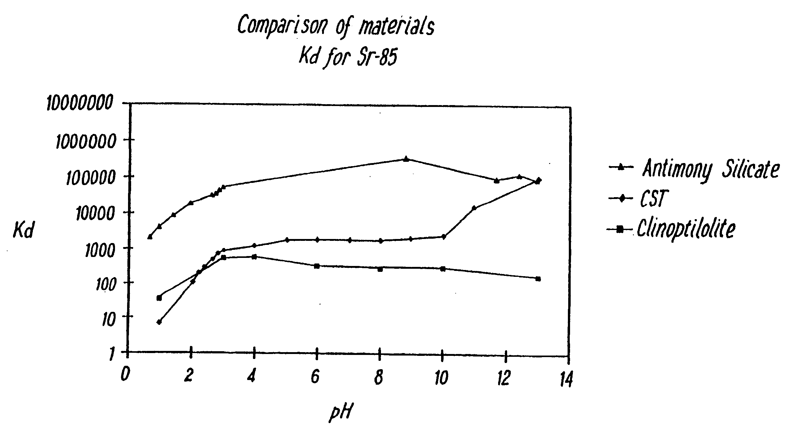 Antimony silicate sorbent for removal of metal ions