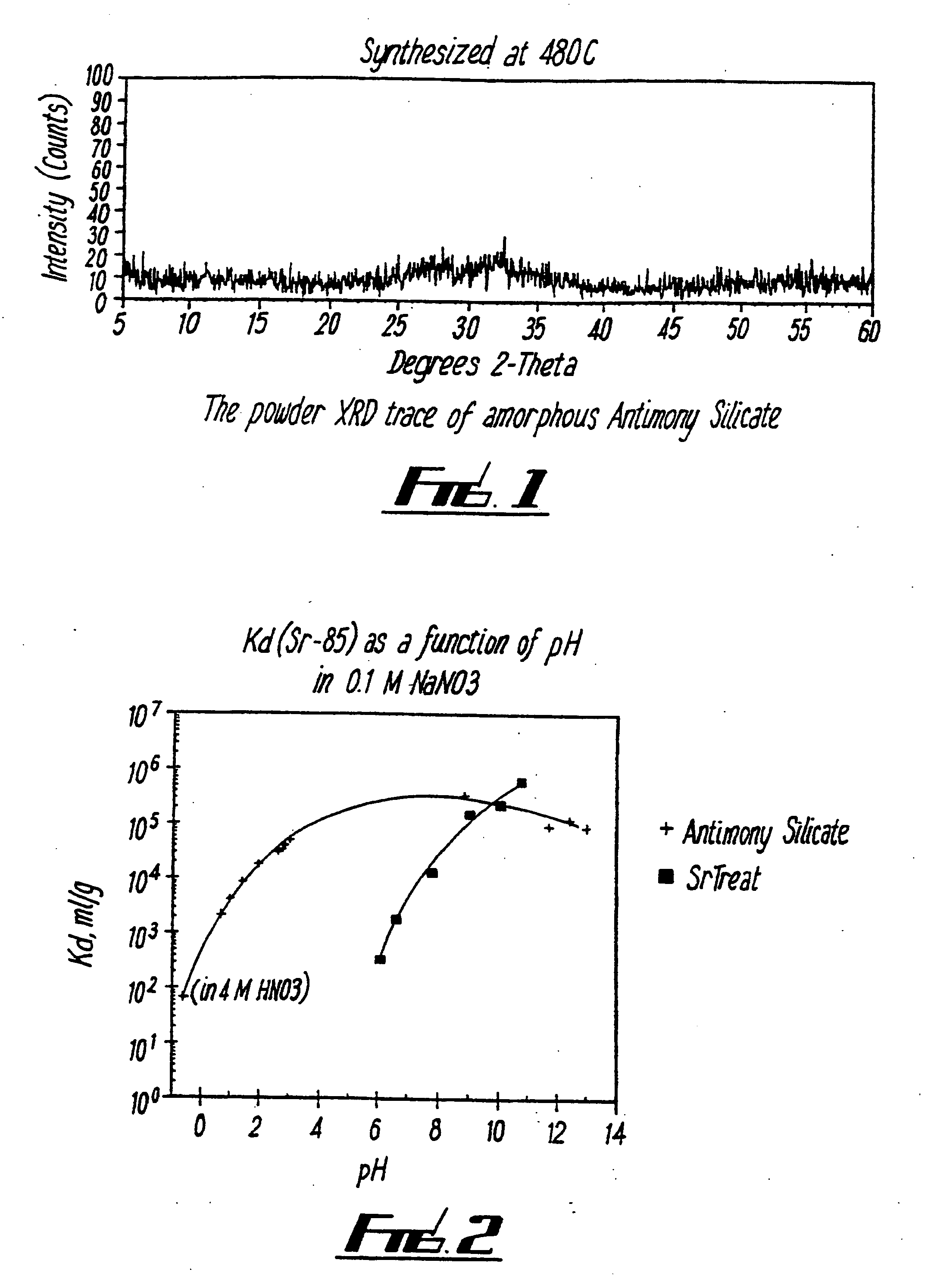 Antimony silicate sorbent for removal of metal ions