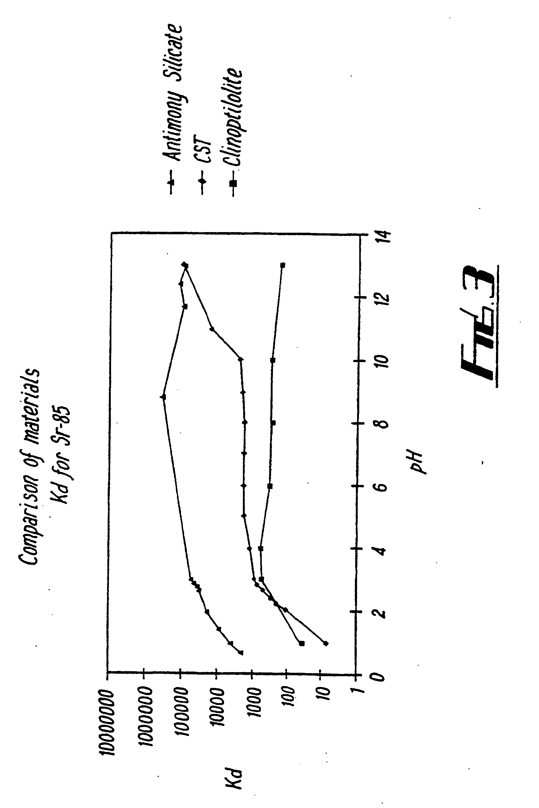 Antimony silicate sorbent for removal of metal ions