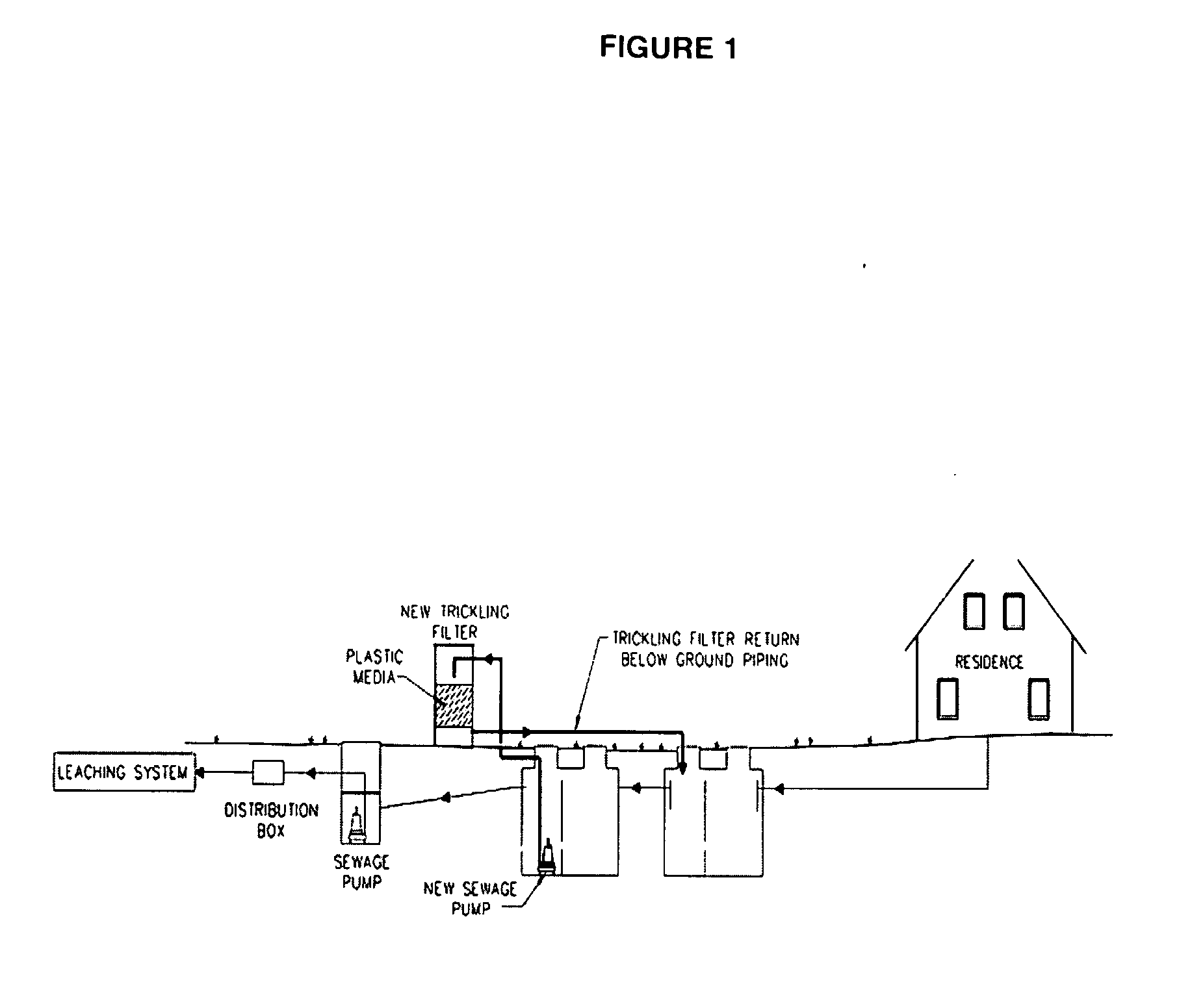 Wastewater Treatment System and Methods
